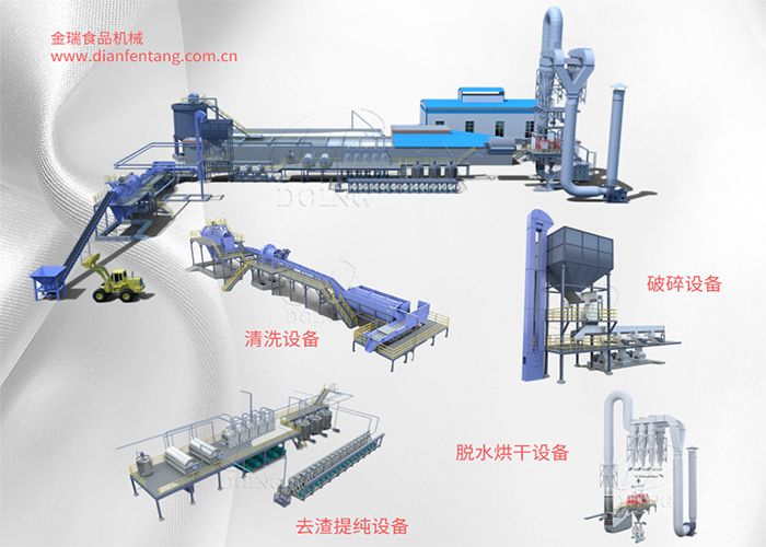 红薯淀粉生产工艺流程图及配套食品机械详解