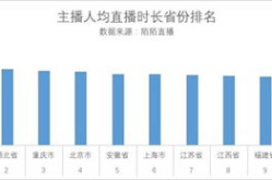 省份网红,地域特色与网络影响力的完美融合”
